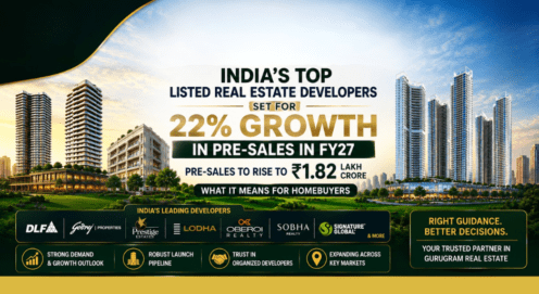 Top real estate developers in India expected to achieve ₹1.82 lakh crore pre-sales in FY27
