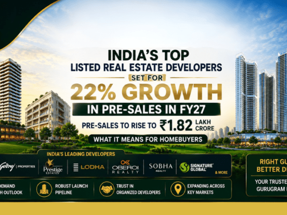 Top real estate developers in India expected to achieve ₹1.82 lakh crore pre-sales in FY27