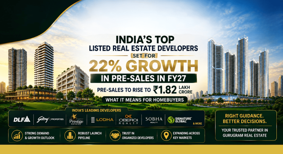 Top real estate developers in India expected to achieve ₹1.82 lakh crore pre-sales in FY27