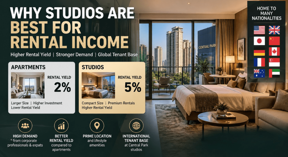 Studio apartments for rental income in Gurgaon at Central Park